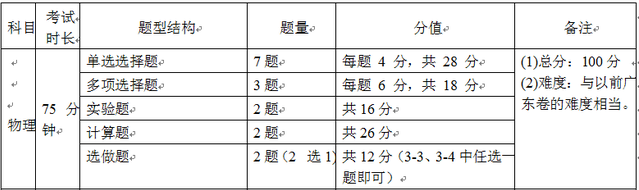 广东省教育新闻