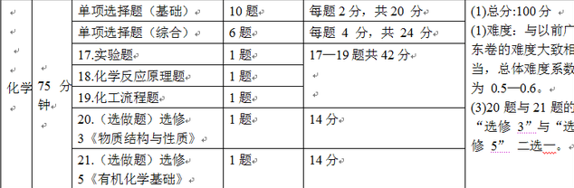 广东省教育新闻