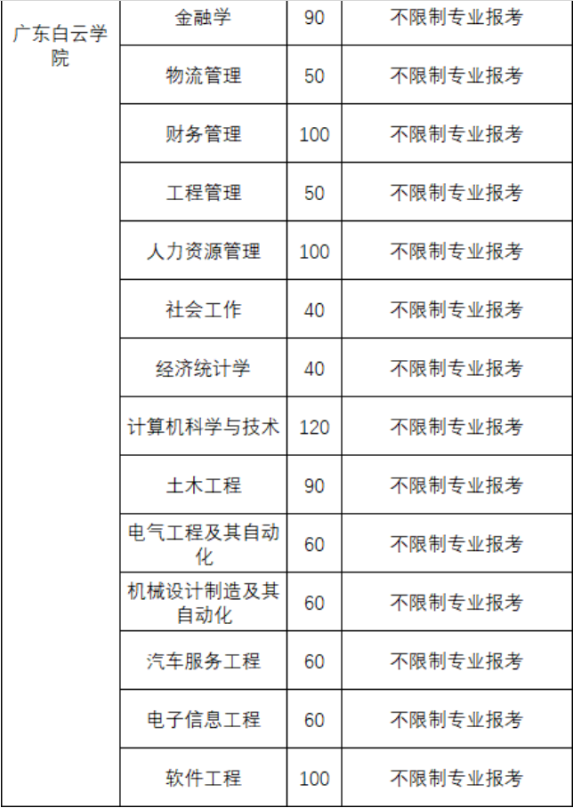 广东白云学院专插本跨专业吗