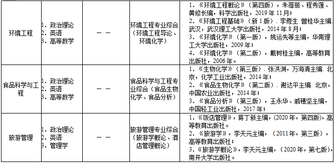 肇庆学院专升本专业