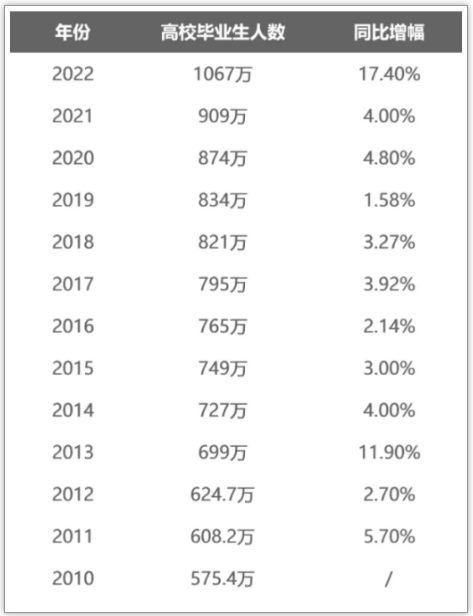 广东专升本高校毕业人数