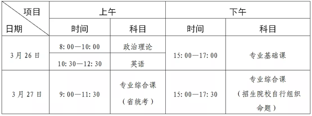 广东专插本考试时间表.png