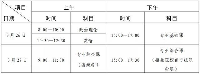 2022年韩山师范学院专升本考试时间表.png